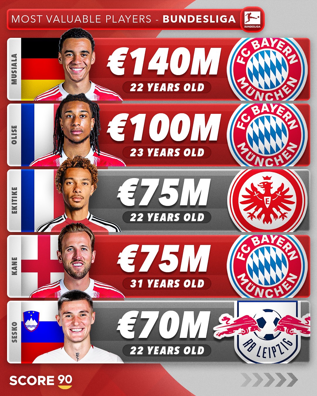 南宫体育窗口期葡超传出新动向,拜仁慕尼黑内部沟通,管理层表态——球迷炸锅,轮换策略成焦点的简单介绍